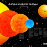 Комплект постеров Levenhuk Космос - Комплект постеров Levenhuk Космос